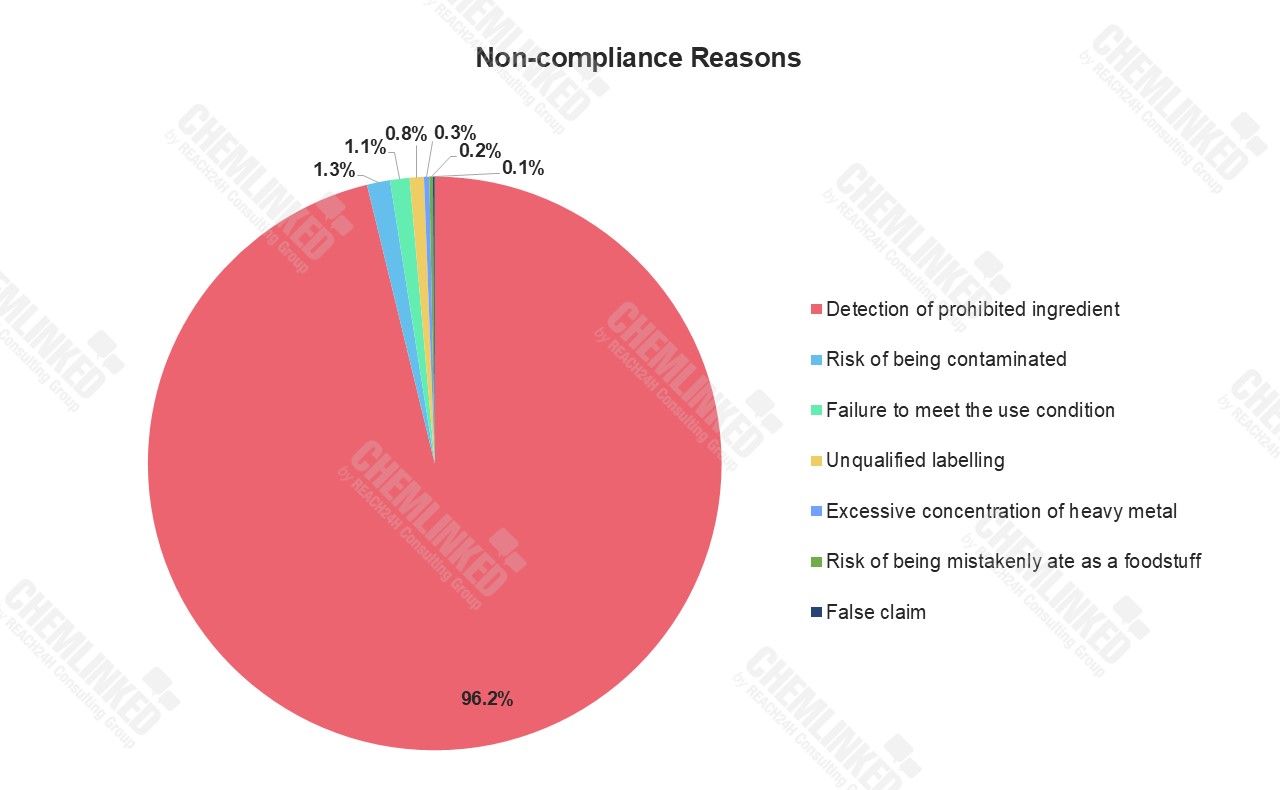 non-compliant-reasons-3.jpg non-compliant-reasons-3.jpg