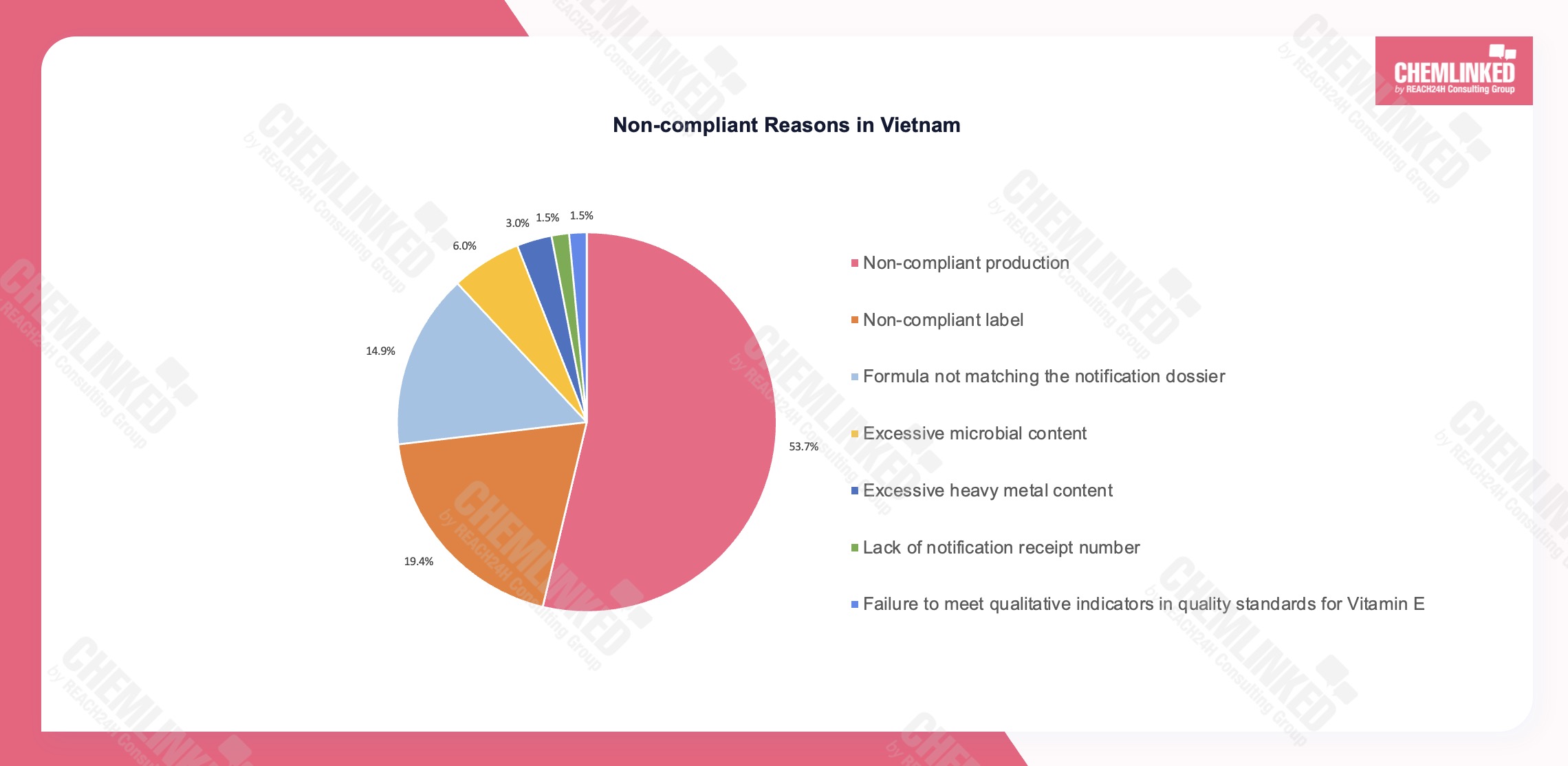 non-compliant-reasons-in-vietnam.jpg