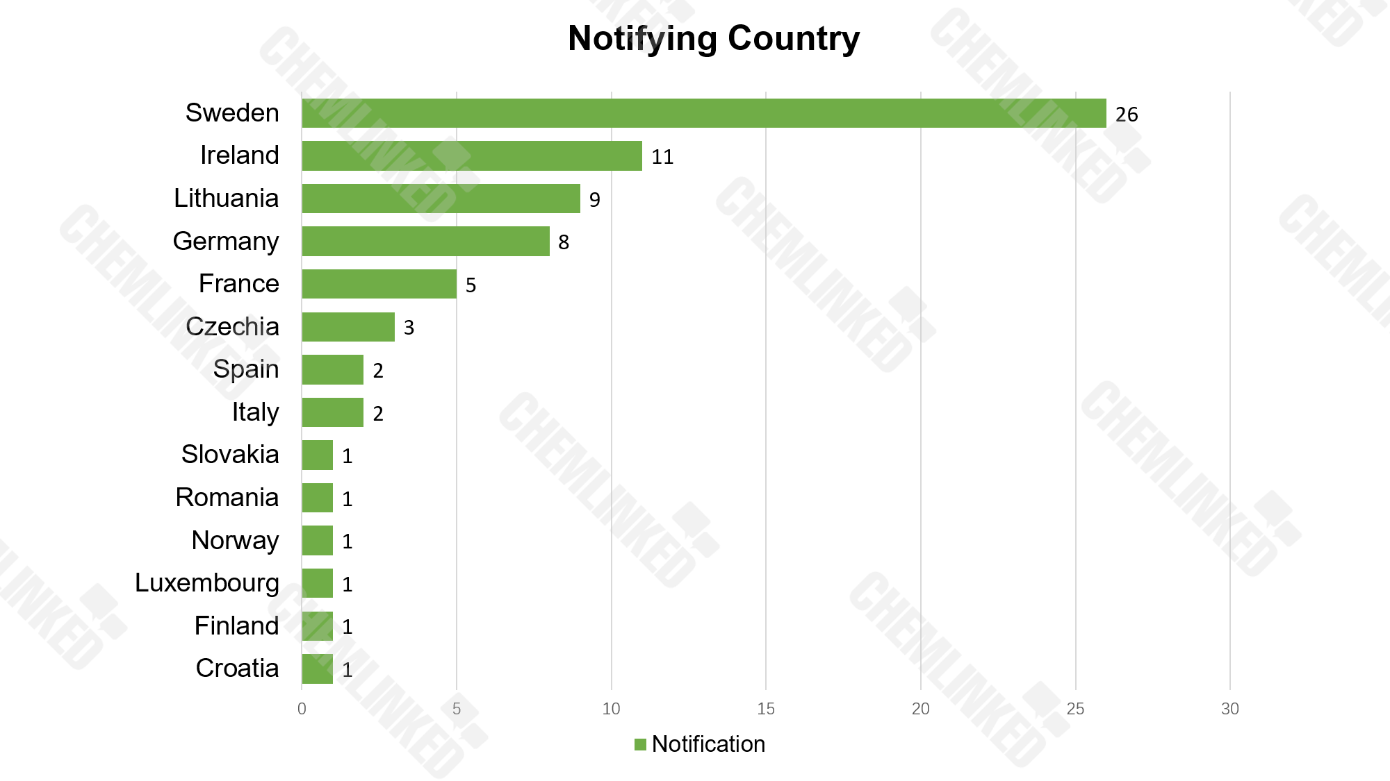 notifying-countries-1.png