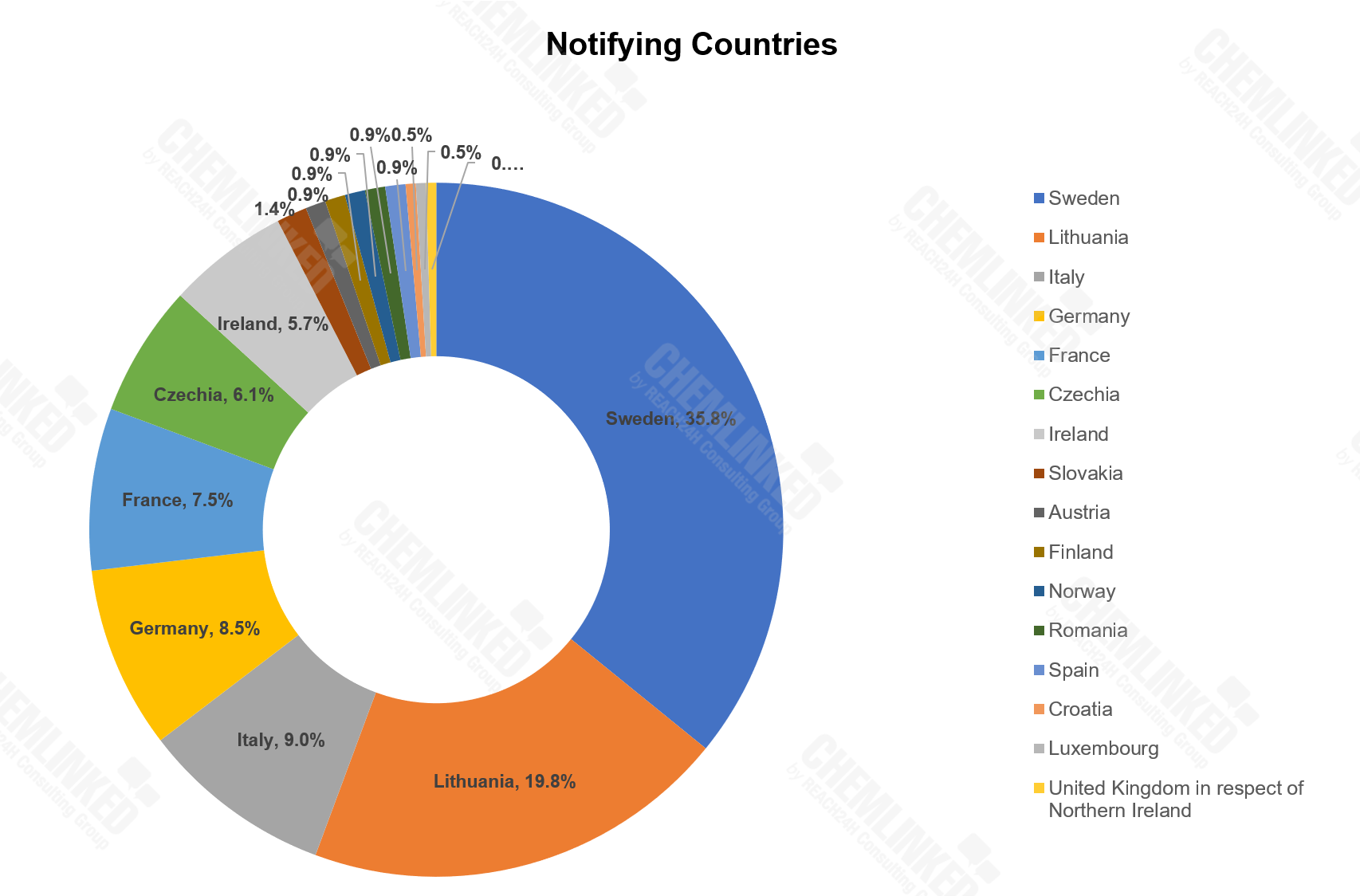 notifying-countries-2.png notifying-countries-2.png