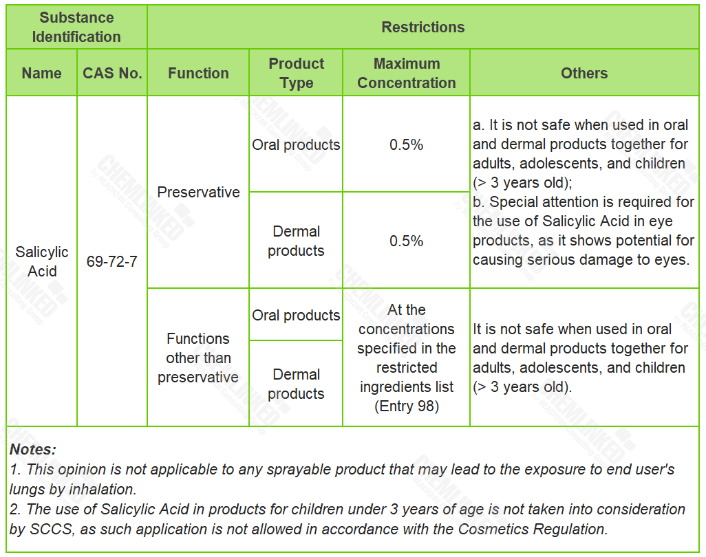 opinion-on-salicylic-acid-1.png