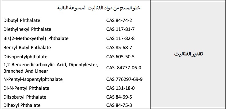 phthalates-testing-items.jpg