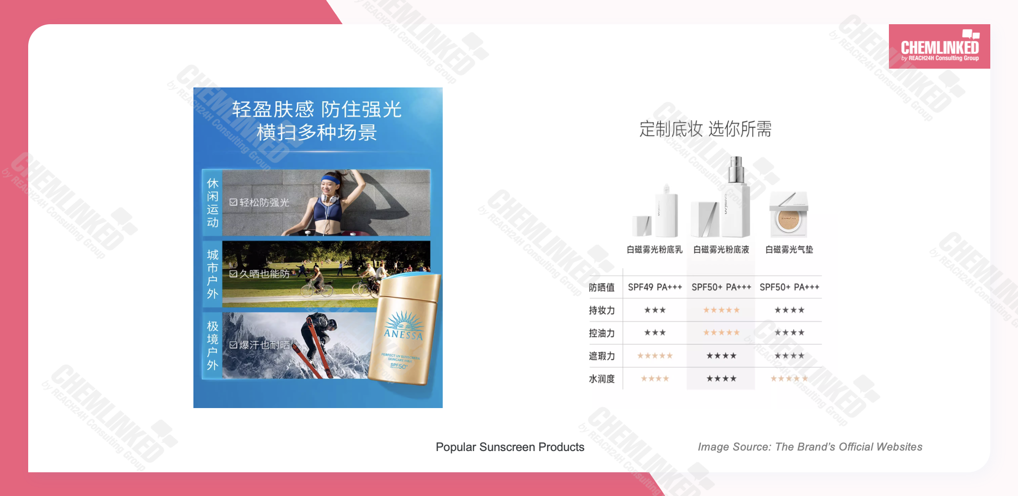 popular-sunscreen-products.png