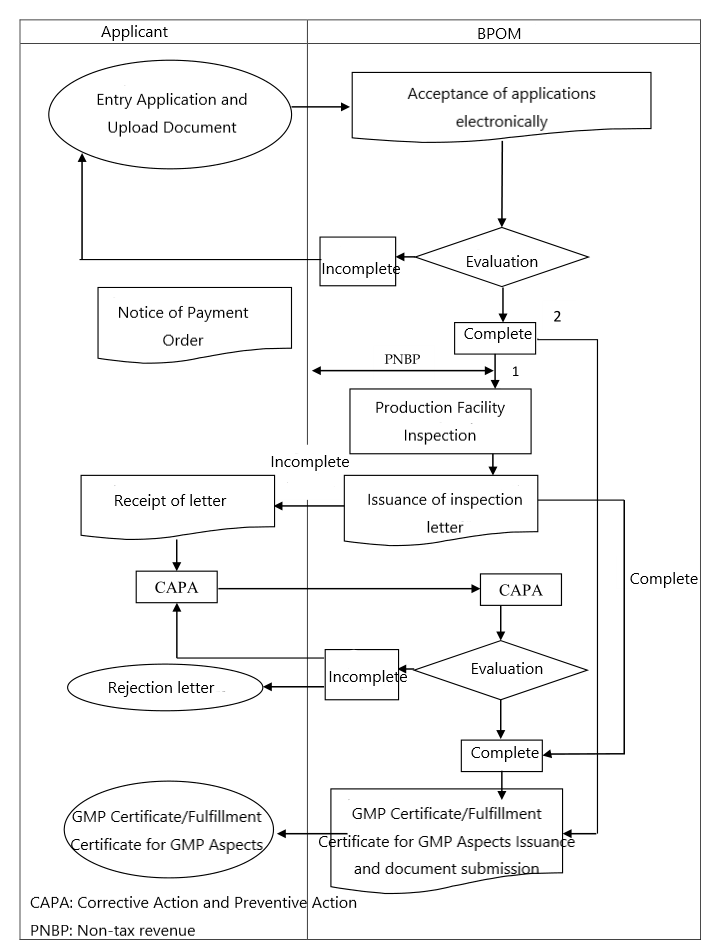 procedures-of-gmp-certification-1.png