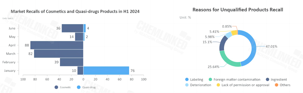 reasons-for-non-compliant-cosmetics-in-japan.png