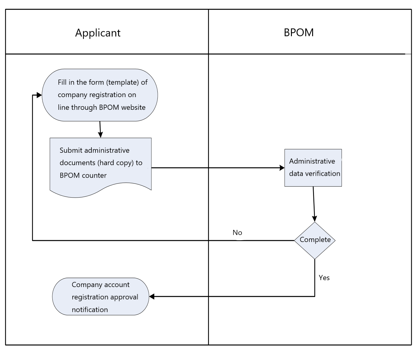 registration-of-notification-applicant-indonesia.png