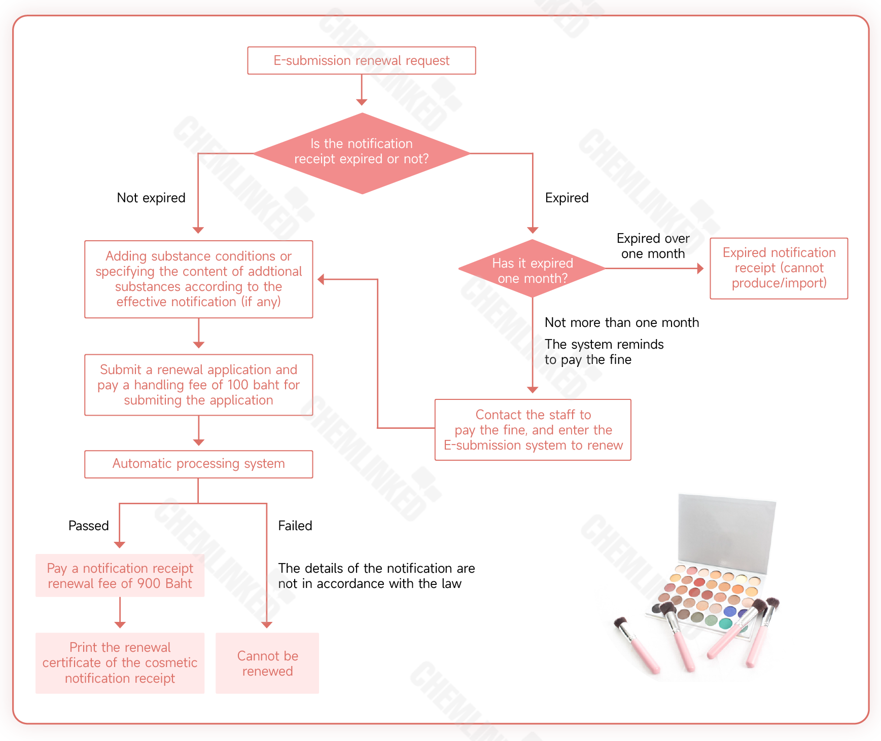 renewal-flowchart.png