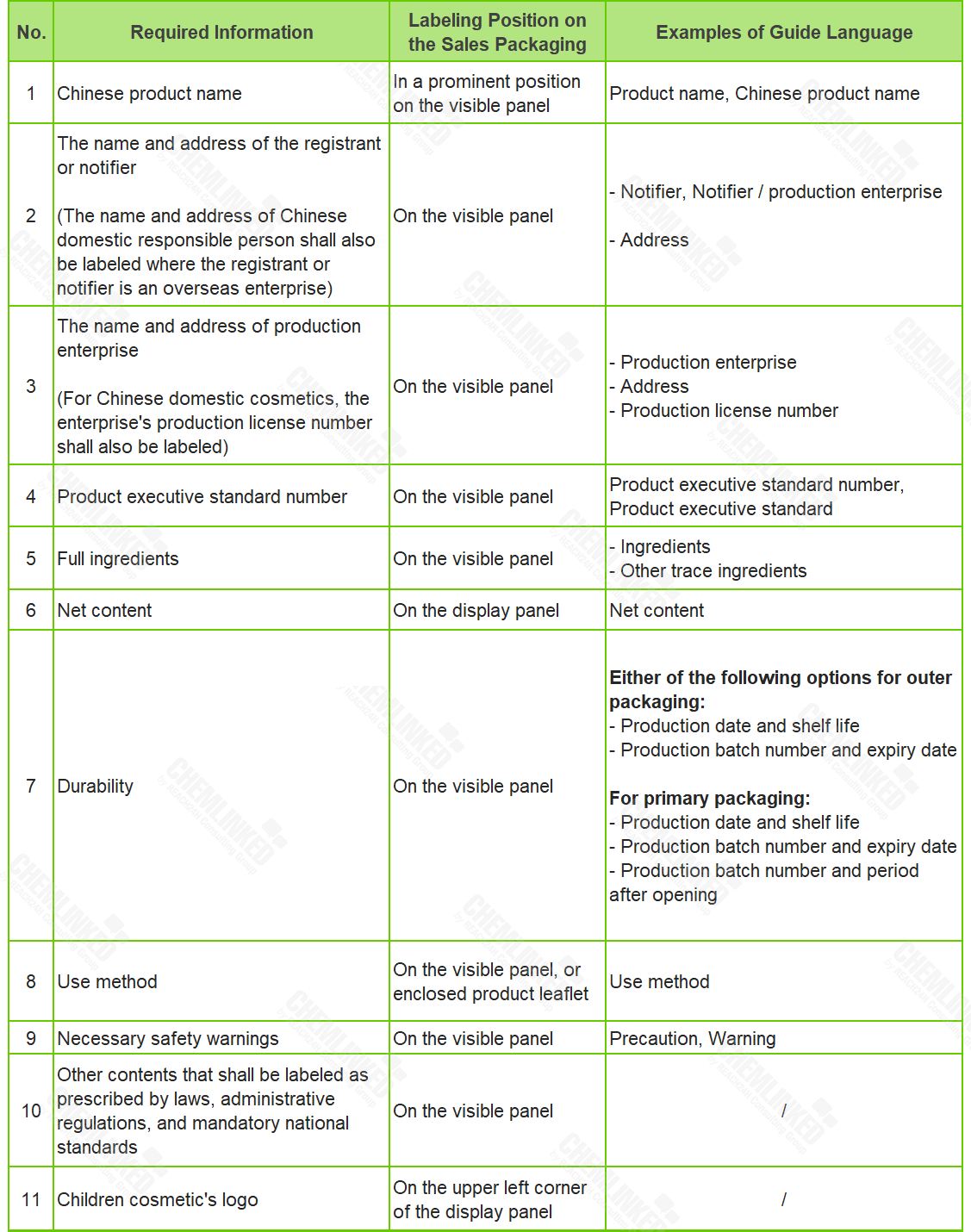 required-labeling-information-and-its-corresponding-requirements.png