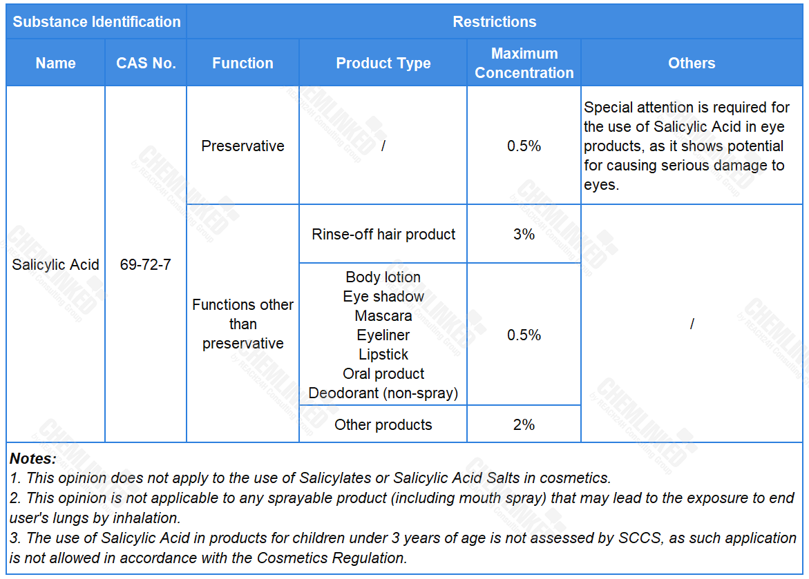 sccs-opinion-on-salicylic-acid.png sccs-opinion-on-salicylic-acid.png