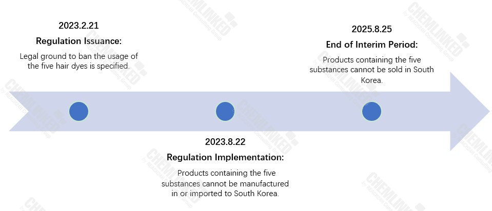 south-korea-bans-five-hair-dye.jpg