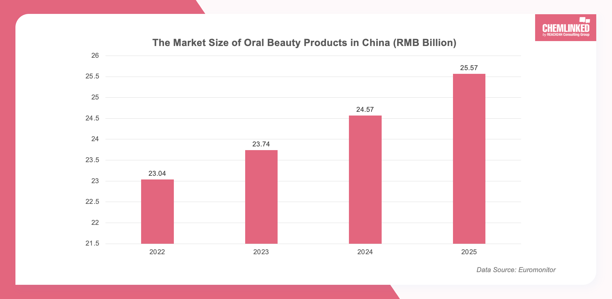the-market-size-of-oral-beauty-products-in-china.png