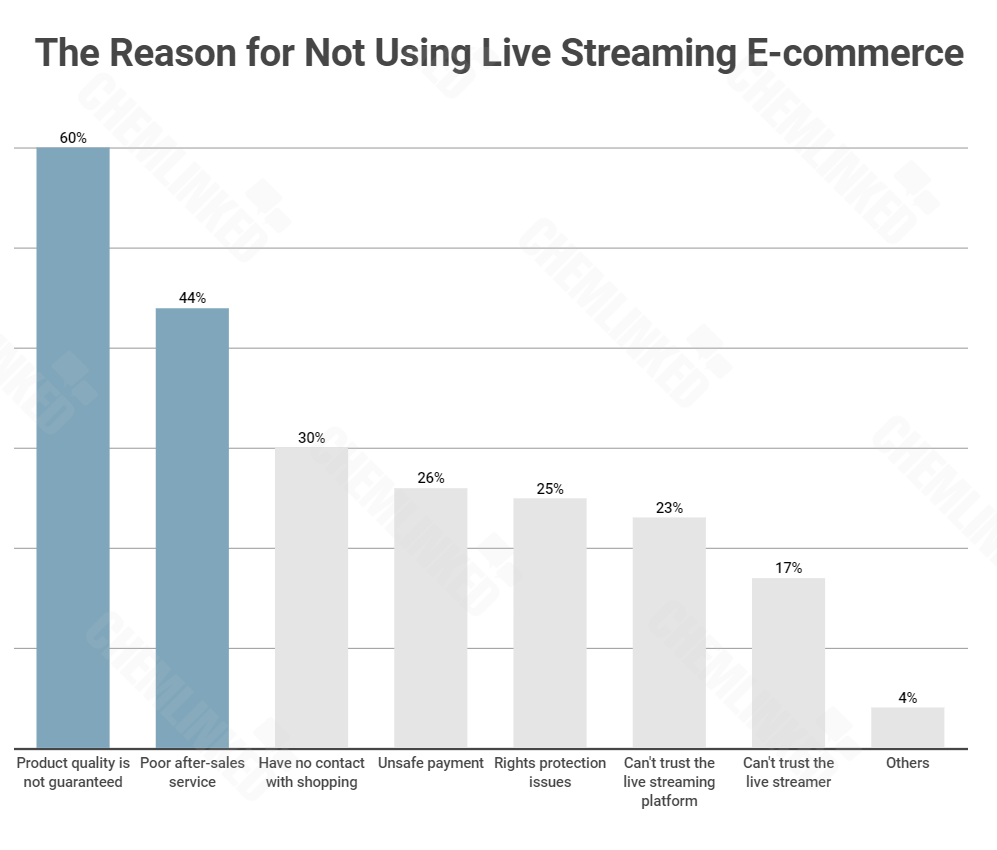 the-reason-for-not-using-live-streaming-e-commerce.png