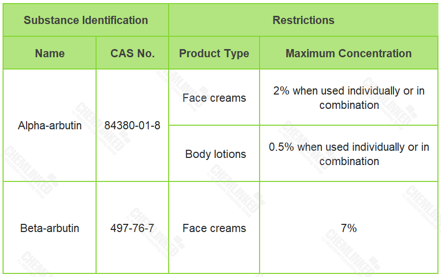 use-condistions-of-alpha-arbutin-and-beta-arbutin.png