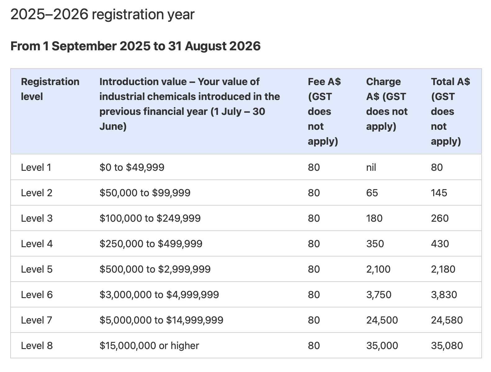registration-fee-and-charges-of-20252026-registration-year.png