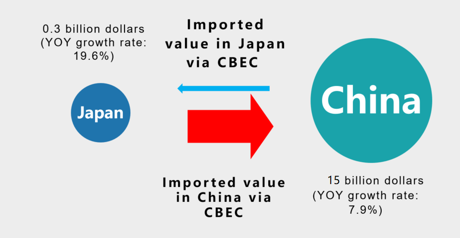2019-cbec-market-size-between-china-and-japan-1.png
