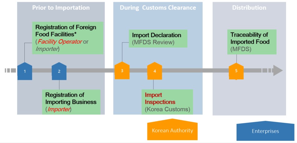 Opportunities and Challenges in South Korea Food Market | ChemLinked