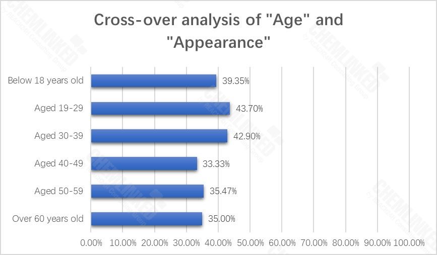 age-and-appearance-2.jpg age-and-appearance-2.jpg