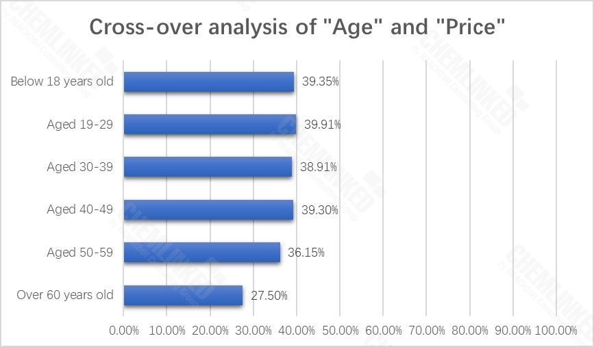 age-and-price-1.jpg age-and-price-1.jpg