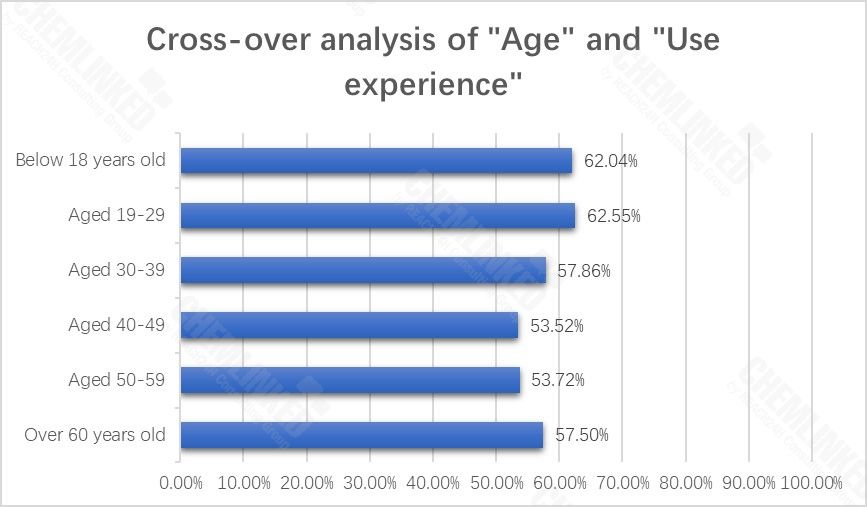 age-and-use-experience-1.jpg age-and-use-experience-1.jpg