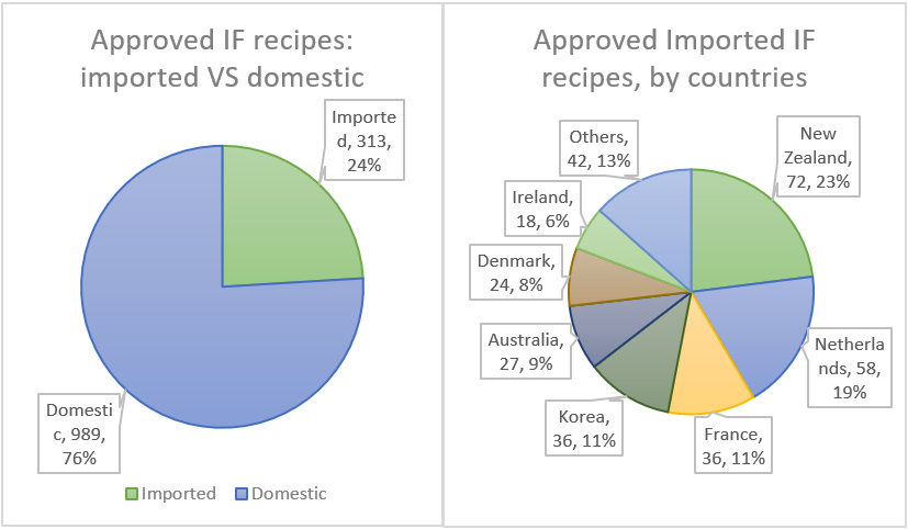approved-if-recipes-2.png approved-if-recipes-2.png
