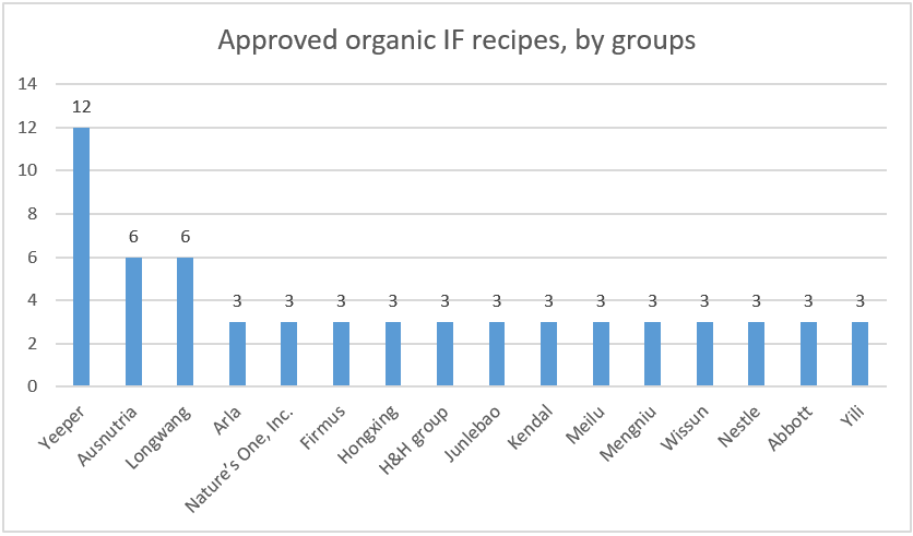 approved-organic-if-recipes-by-groups-1.png approved-organic-if-recipes-by-groups-1.png