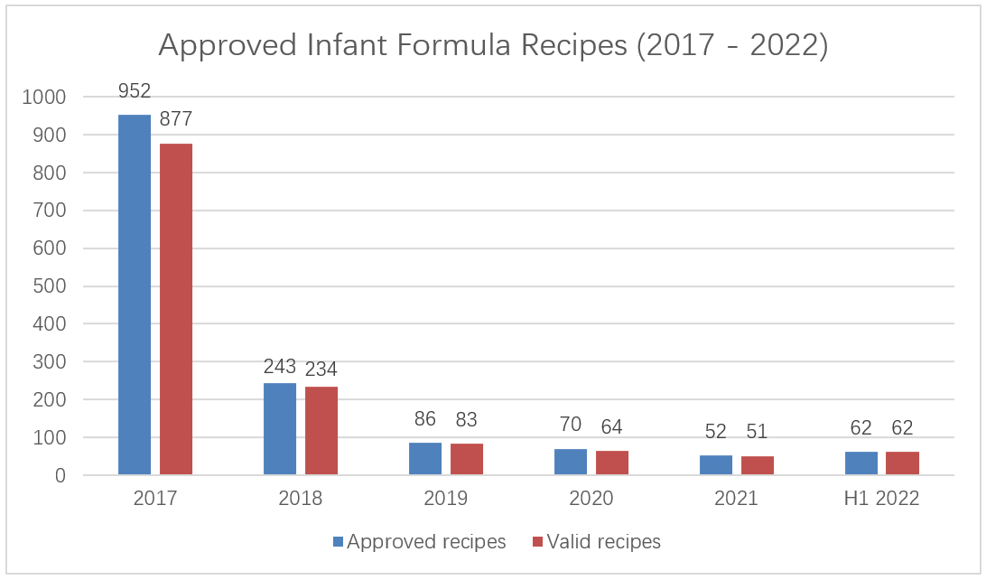 approved-recipes-2017-to-2022.png approved-recipes-2017-to-2022.png
