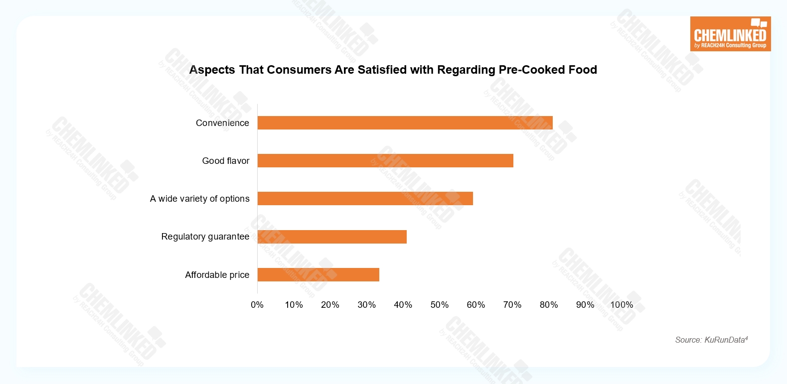 Aspects That Consumers Are Satisfied with Regarding Pre-Cooked Food Aspects That Consumers Are Satisfied with Regarding Pre-Cooked Food