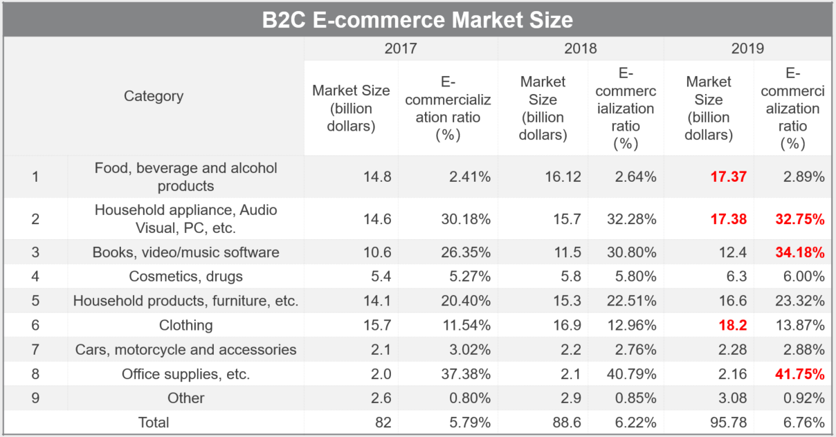 b2c-e-commerce-market-in-japan.png