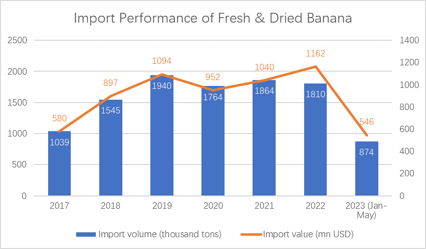 banana-import.png