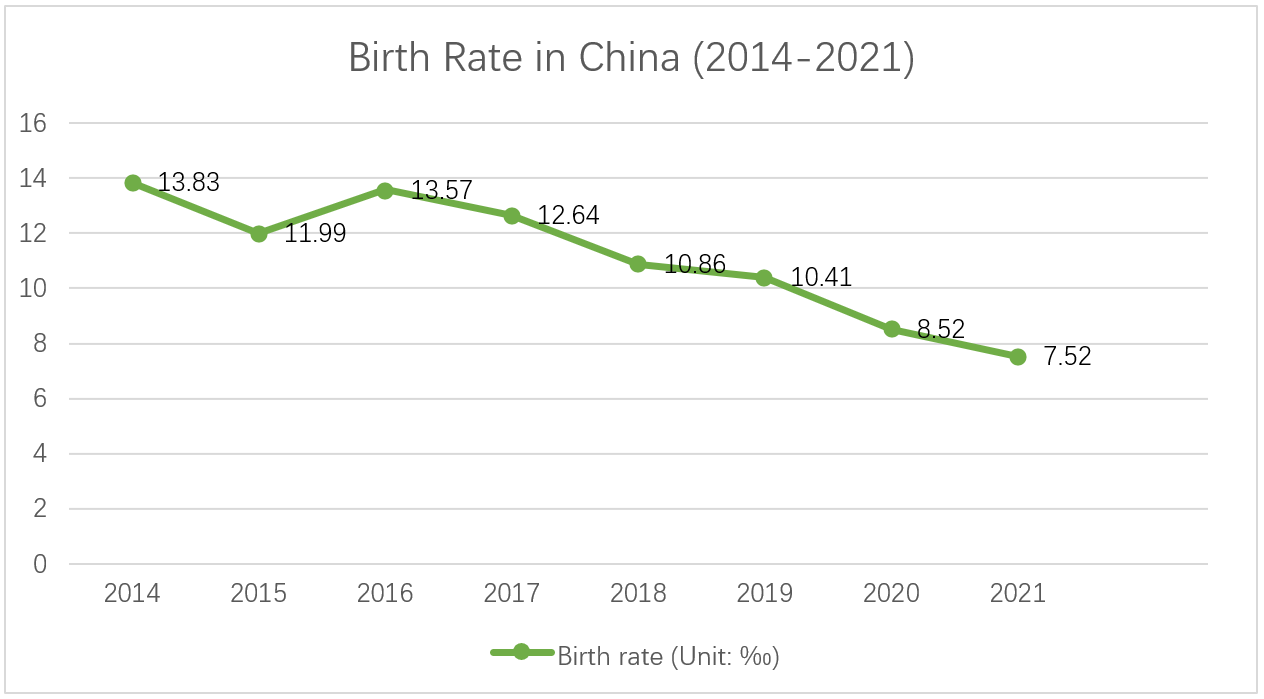 birth-rate-in-china.png