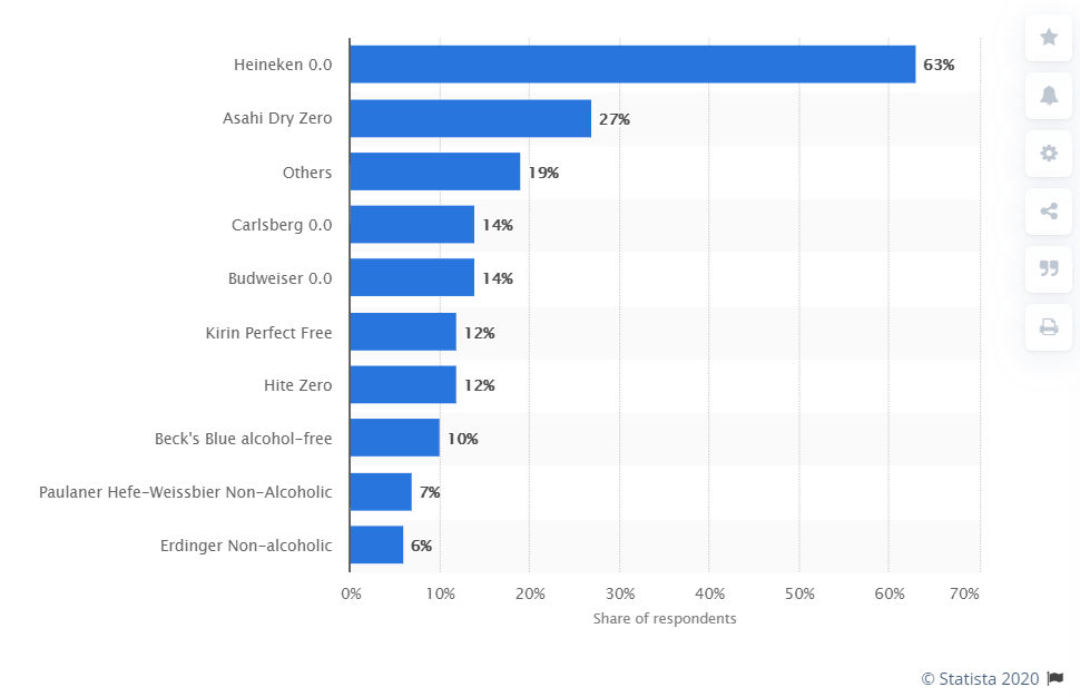 brands-of-non-alcoholic-beer-that-have-been-tried-by-thais-in-2019.png