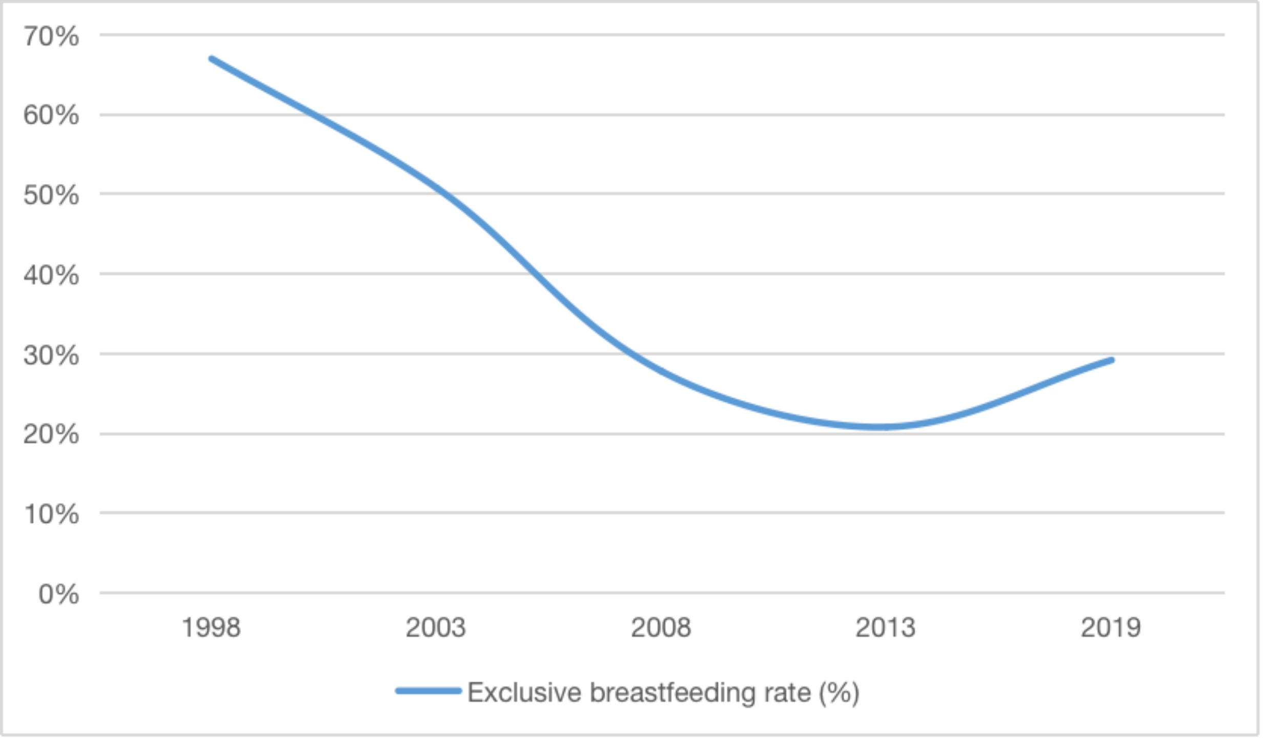 breastfeeding-rate.jpeg