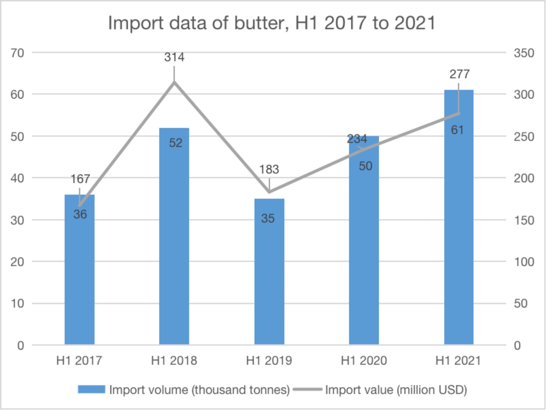 butter-data.jpeg butter-data.jpeg