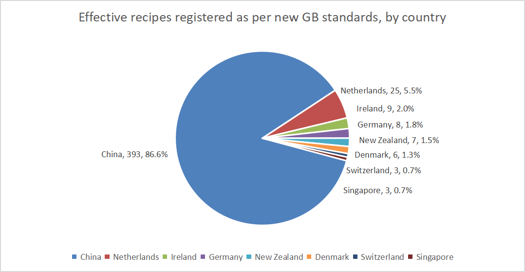 by-country-1.png