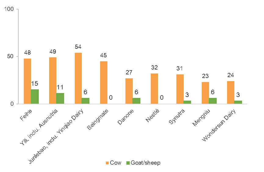 by-group-1.png