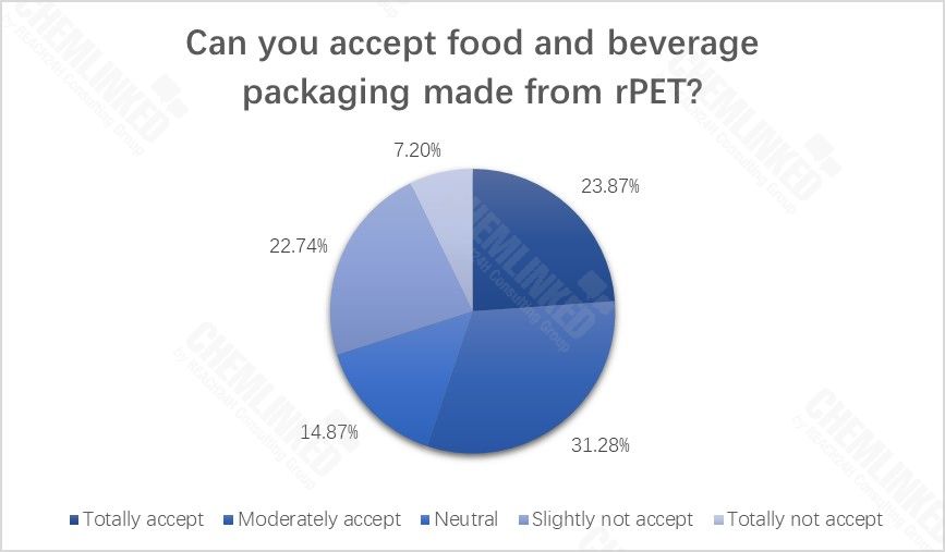 can-you-accept-food-and-beverage-packaging-made-from-rpet-1.jpg can-you-accept-food-and-beverage-packaging-made-from-rpet-1.jpg