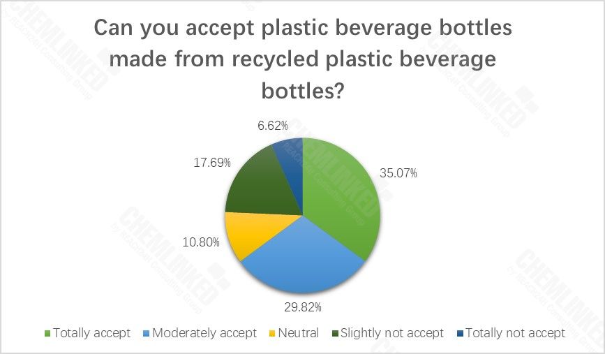 can-you-accept-plastic-beverage-bottles-made-from-recycled-plastic-beverage-bottles-1.jpg can-you-accept-plastic-beverage-bottles-made-from-recycled-plastic-beverage-bottles-1.jpg
