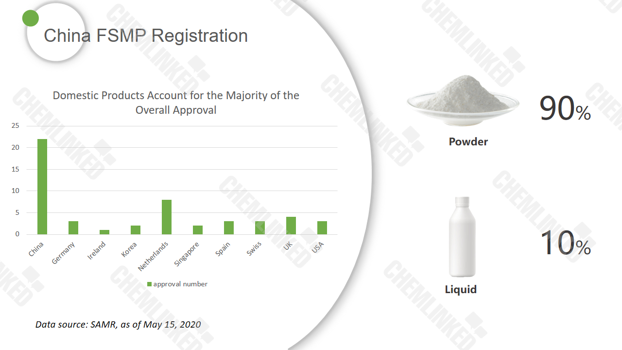 China FSMP registration 1 logo.png