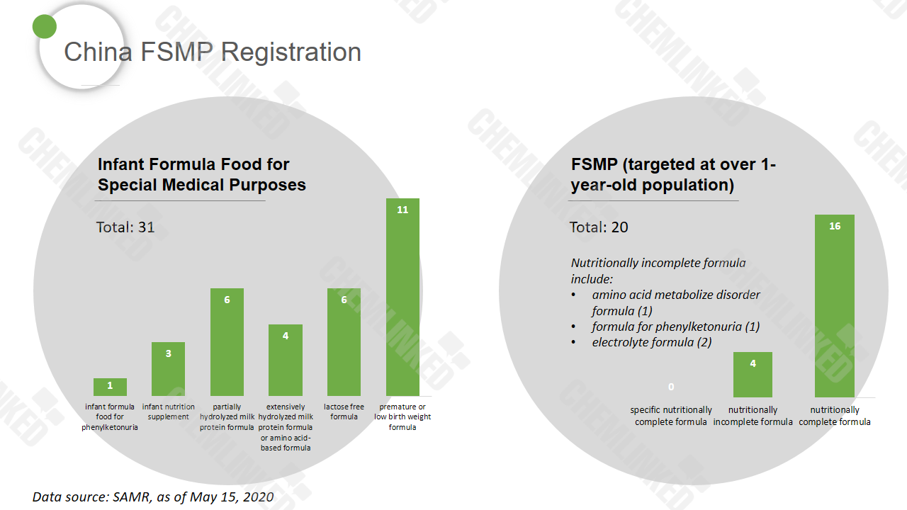 China FSMP registration 2 logo.png