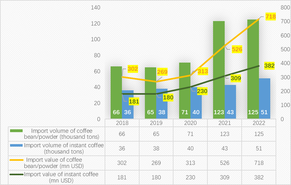 chinas-coffee-imports.png