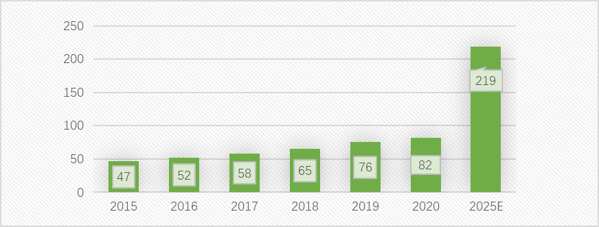 chinese-coffee-coffee-market-value.png