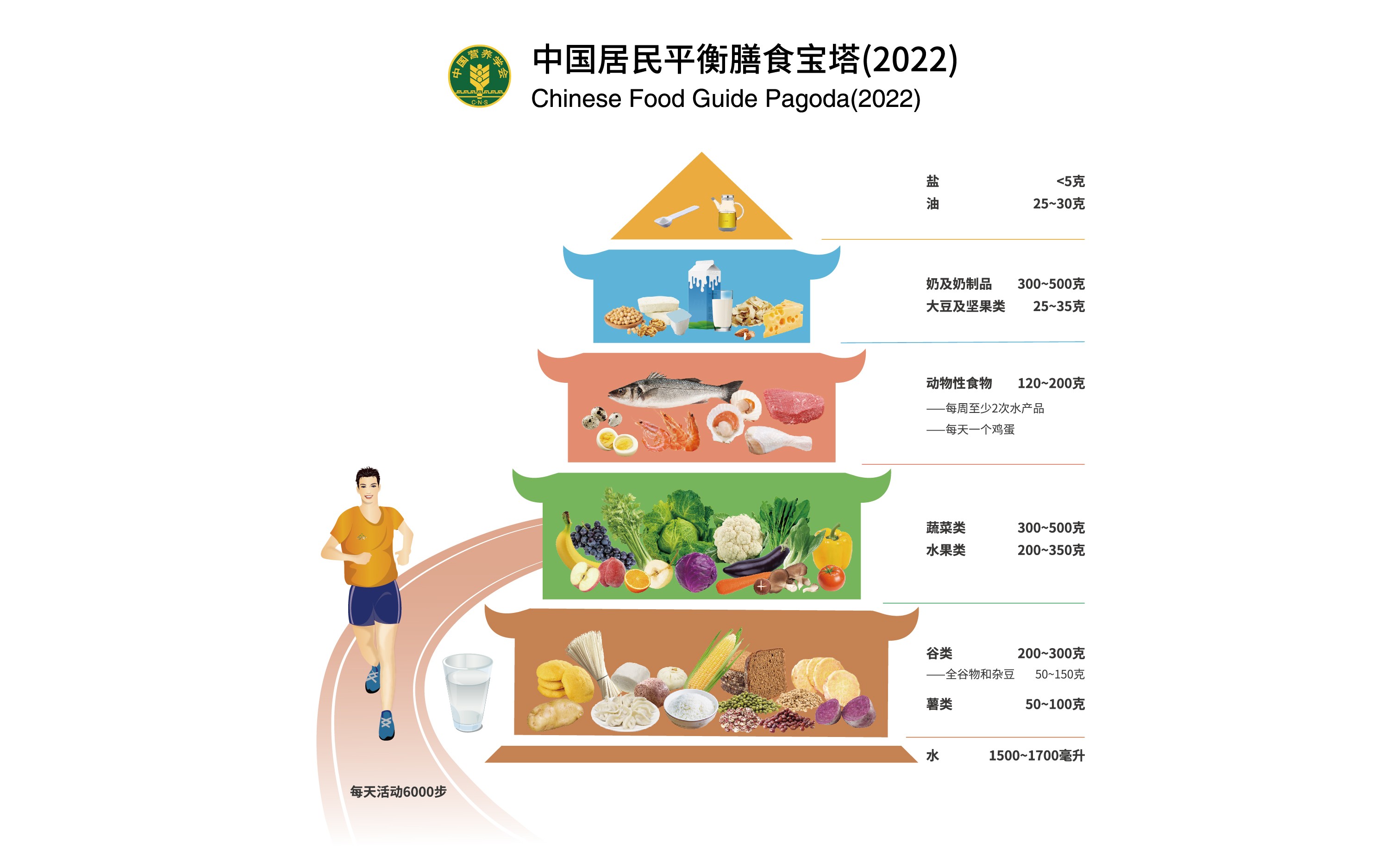 chinese-food-guide-pagoda-2022.jpg