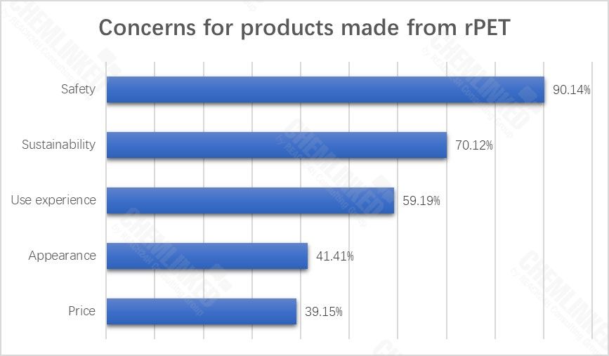 concerns-for-products-made-from-rpet-1.jpg concerns-for-products-made-from-rpet-1.jpg