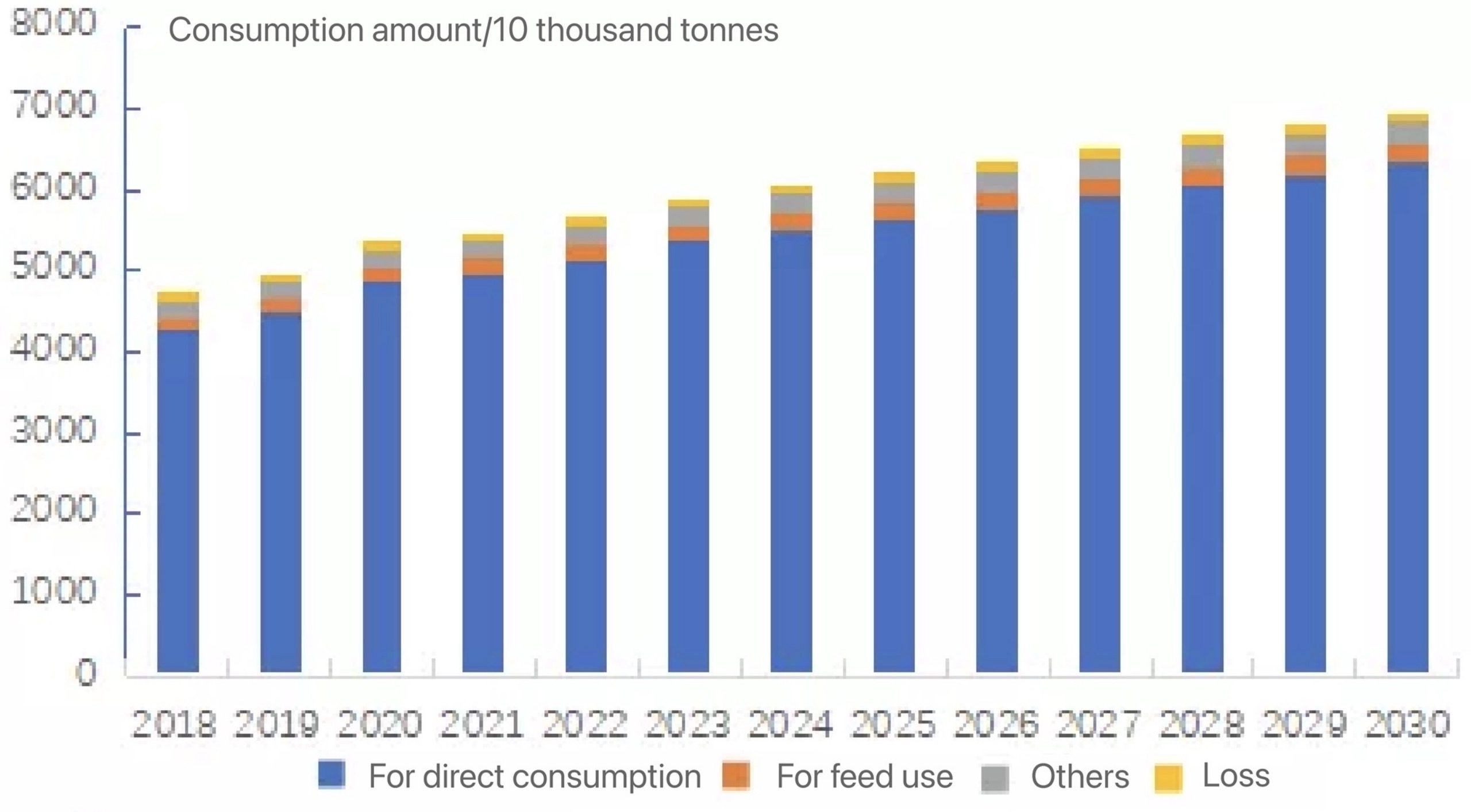 consumption-amount-of-dairy-products.jpg