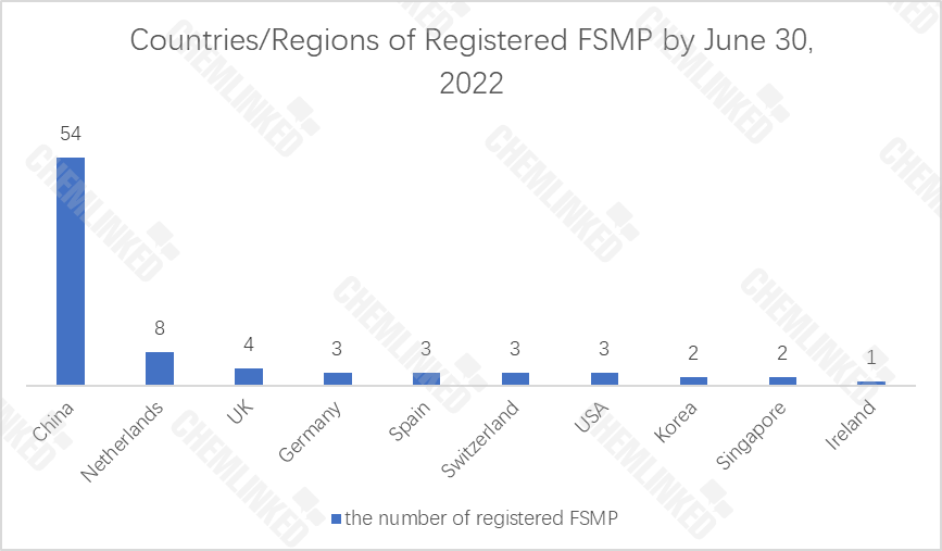 countriesregionsofregisteredfsmpbyjune302022-logo.png