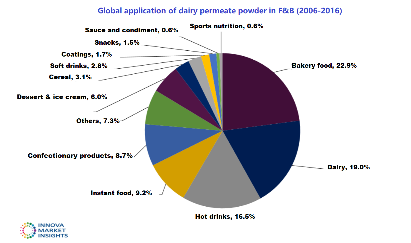 dairy-permeate-powder-1.png