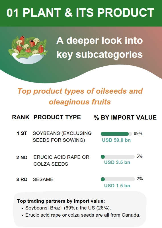 data of plant and plant product.png