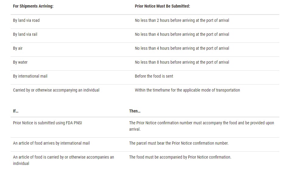 deadline-for-submitting-the-prior-notice.jpg deadline for submitting the prior notice.jpg