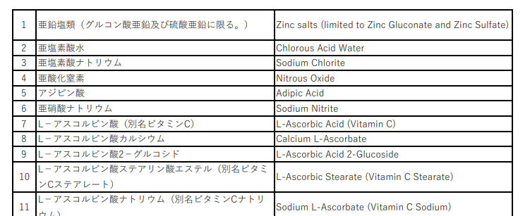 Designated food additives.png