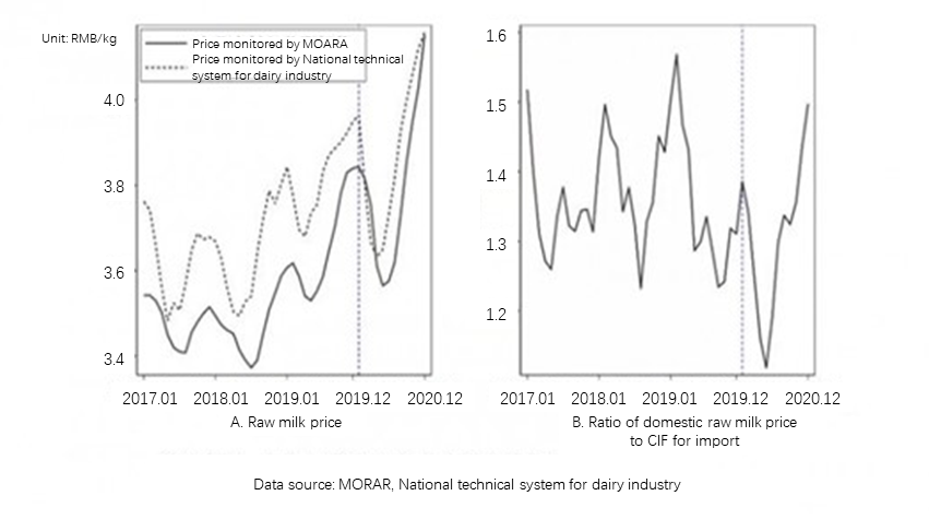 domestic-raw-milk-price-1.png domestic raw milk price.png